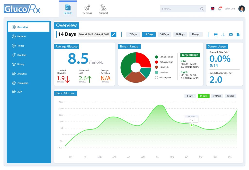 Gluco Rx – Admin Panel Designs