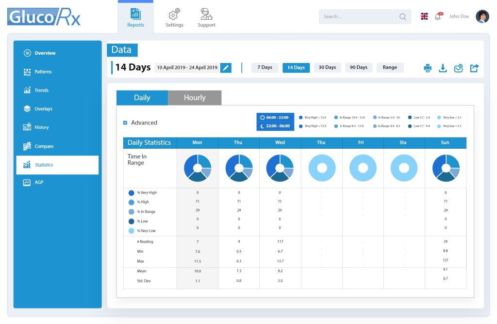 Gluco Rx – Admin Panel Designs