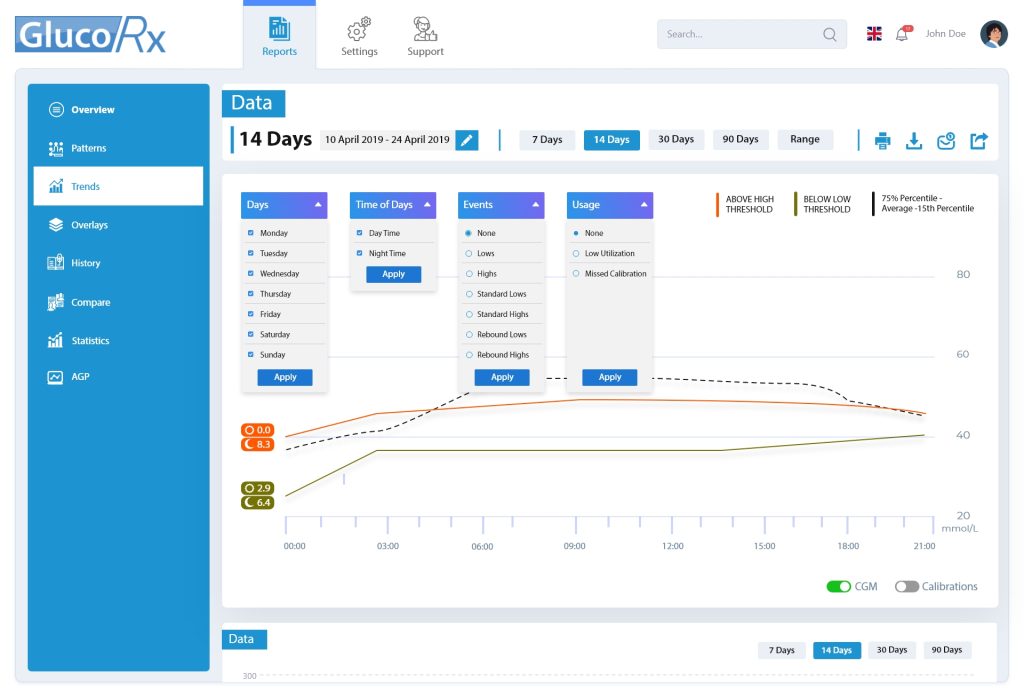 Gluco Rx – Admin Panel Designs